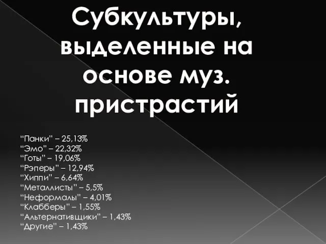 Субкультуры, выделенные на основе муз. пристрастий “Панки” – 25,13% “Эмо”