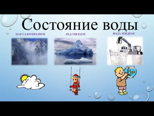 Состояние воды ПАР-ГАЗООБРАЗНОЕ ЛЕД-ТВЕРДОЕ ВОДА-ЖИДКОЕ