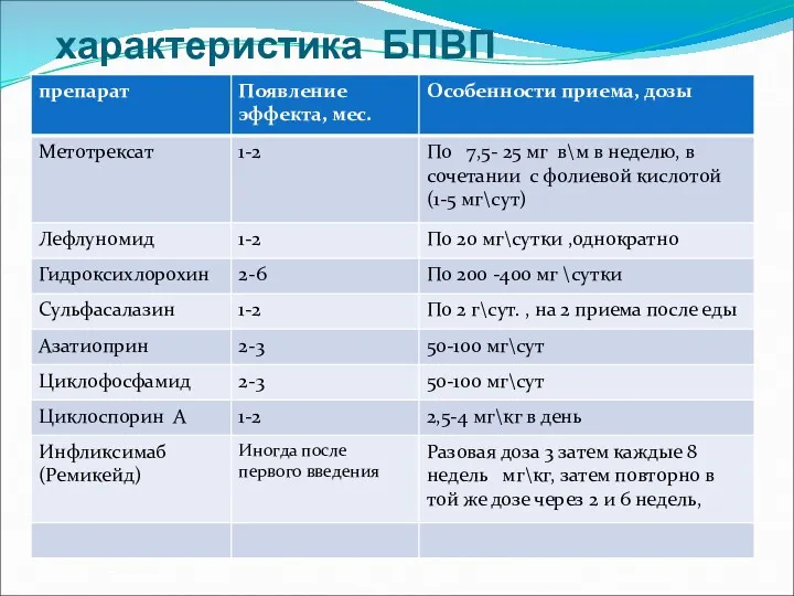 характеристика БПВП