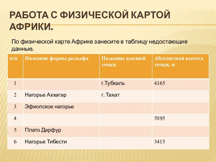 РАБОТА С ФИЗИЧЕСКОЙ КАРТОЙ АФРИКИ. По физической карте Африке занесите в таблицу недостающие данные.