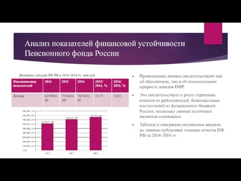Анализ показателей финансовой устойчивости Пенсионного фонда России Приведенные данные свидетельствуют
