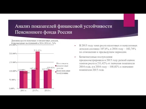 Анализ показателей финансовой устойчивости Пенсионного фонда России В 2015 году