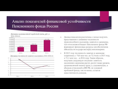 Анализ показателей финансовой устойчивости Пенсионного фонда России Данные показатели рассчитаны