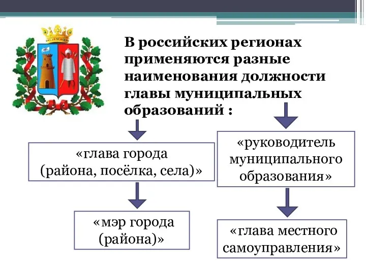 В российских регионах применяются разные наименования должности главы муниципальных образований : «глава города