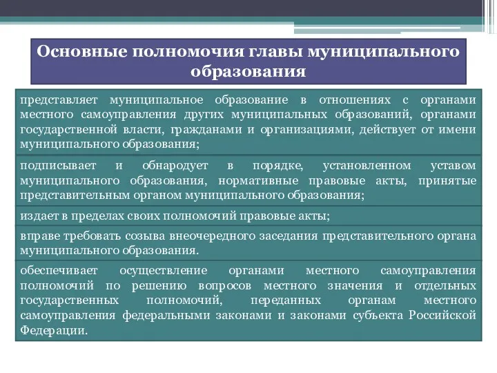 Основные полномочия главы муниципального образования представляет муниципальное образование в отношениях с органами местного