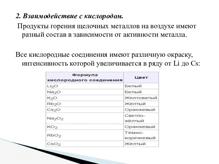 2. Взаимодействие с кислородом. Продукты горения щелочных металлов на воздухе