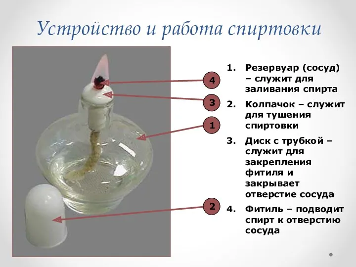 Устройство и работа спиртовки 4 3 1 2 Резервуар (сосуд)