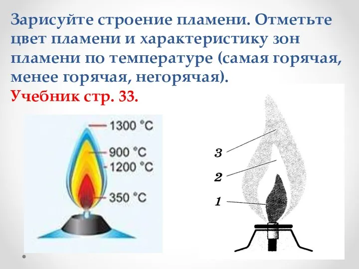 Зарисуйте строение пламени. Отметьте цвет пламени и характеристику зон пламени