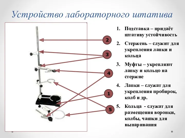 Устройство лабораторного штатива 2 5 1 4 3 Подставка –