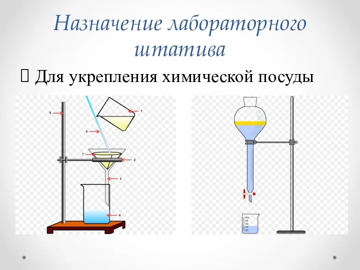 Назначение лабораторного штатива Для укрепления химической посуды