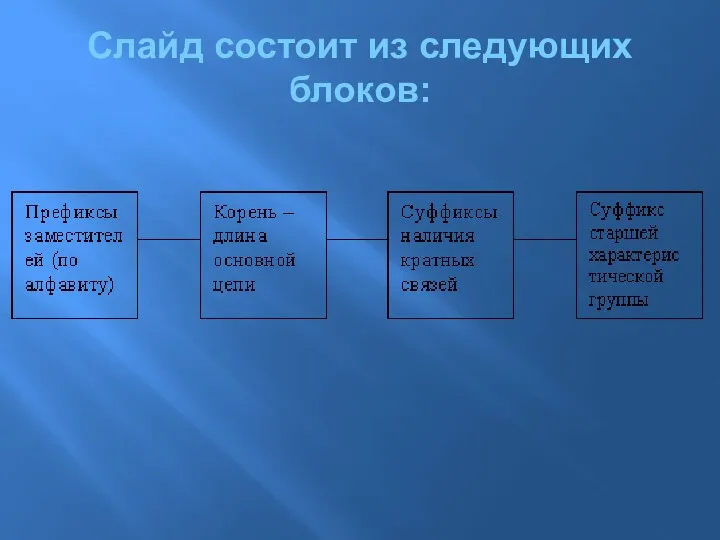 Слайд состоит из следующих блоков: