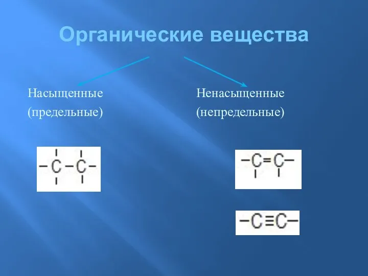 Органические вещества Насыщенные (предельные) Ненасыщенные (непредельные)