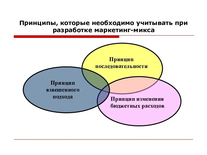 Принципы, которые необходимо учитывать при разработке маркетинг-микса