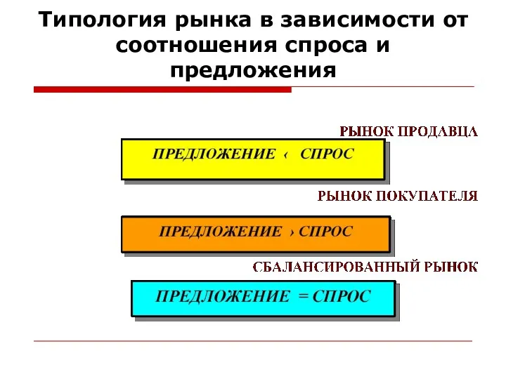 Типология рынка в зависимости от соотношения спроса и предложения