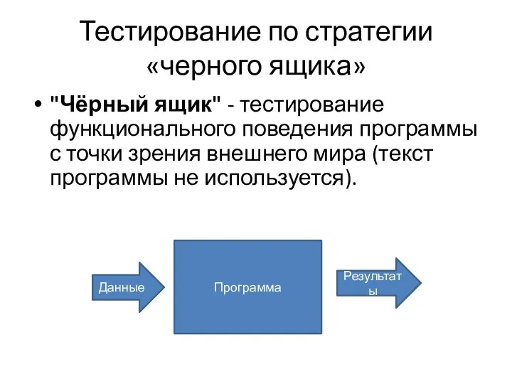 Тестирование по стратегии «черного ящика» "Чёрный ящик" - тестирование функционального