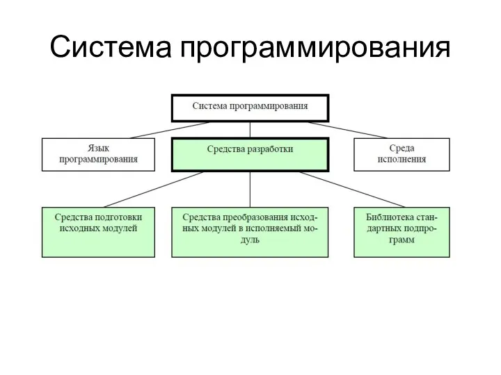 Система программирования