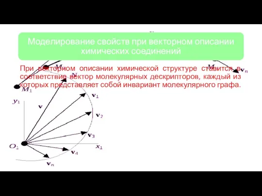 При векторном описании химической структуре ставится в соответствие вектор молекулярных