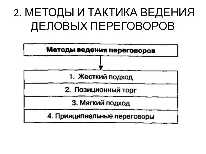 2. МЕТОДЫ И ТАКТИКА ВЕДЕНИЯ ДЕЛОВЫХ ПЕРЕГОВОРОВ