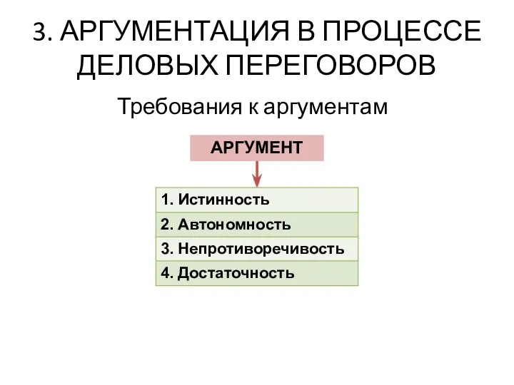 3. АРГУМЕНТАЦИЯ В ПРОЦЕССЕ ДЕЛОВЫХ ПЕРЕГОВОРОВ Требования к аргументам АРГУМЕНТ