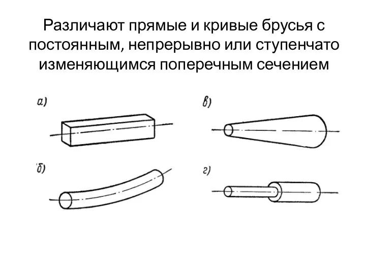 Различают прямые и кривые брусья с постоянным, непрерывно или ступенчато изменяющимся поперечным сечением