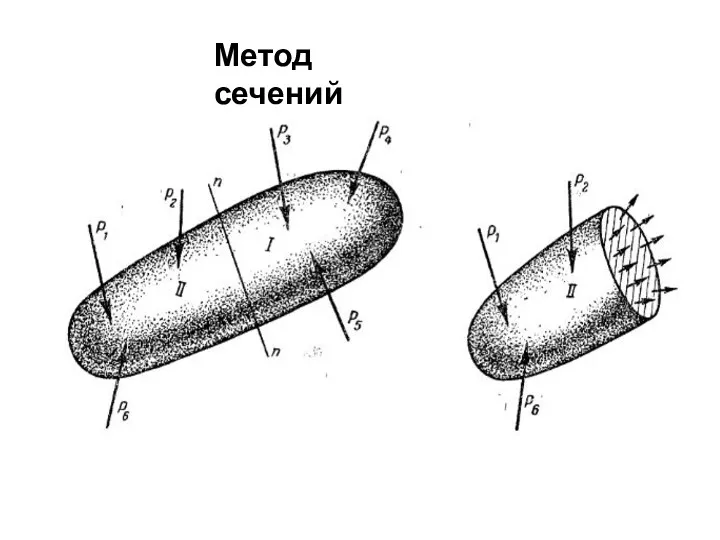 Метод сечений