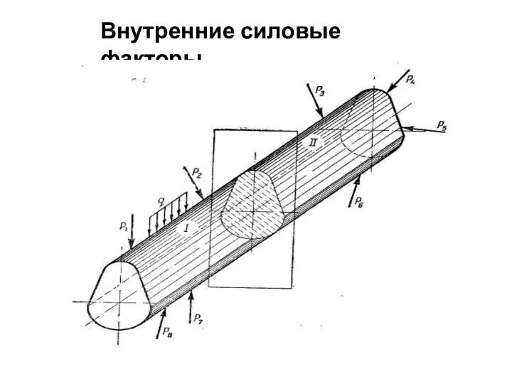 Внутренние силовые факторы