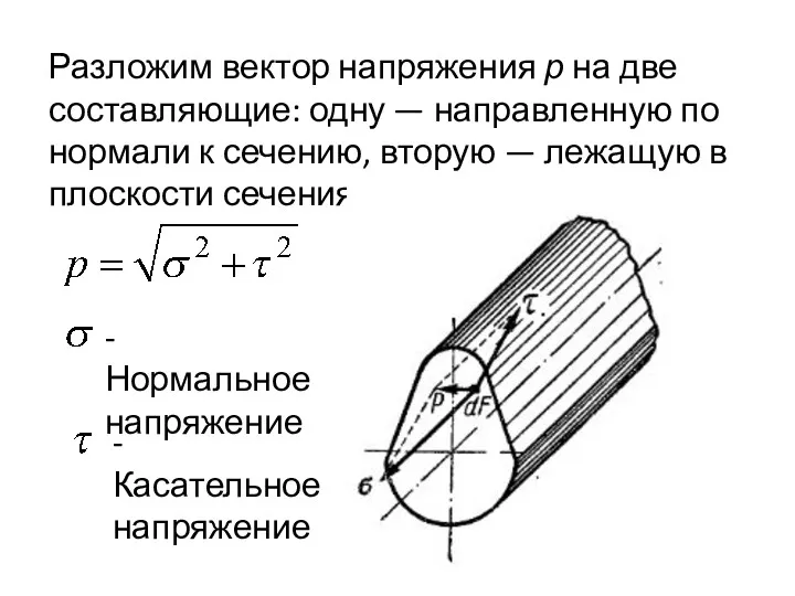 Разложим вектор напряжения р на две составляющие: одну — направленную по нормали к