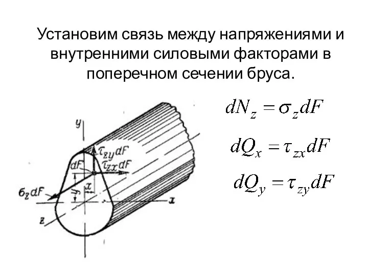 Установим связь между напряжениями и внутренними силовыми факторами в поперечном сечении бруса.