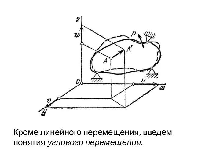 Кроме линейного перемещения, введем понятия углового перемещения.