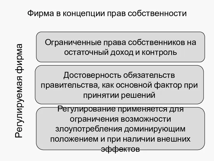 Достоверность обязательств правительства, как основной фактор при принятии решений Ограниченные права собственников на