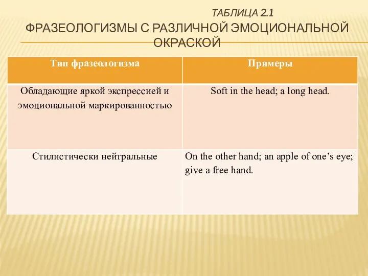 ТАБЛИЦА 2.1 ФРАЗЕОЛОГИЗМЫ С РАЗЛИЧНОЙ ЭМОЦИОНАЛЬНОЙ ОКРАСКОЙ