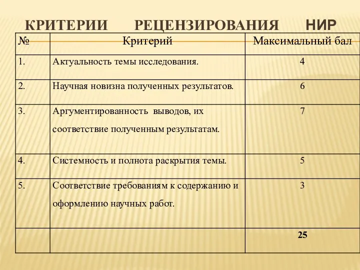 КРИТЕРИИ РЕЦЕНЗИРОВАНИЯ НИР