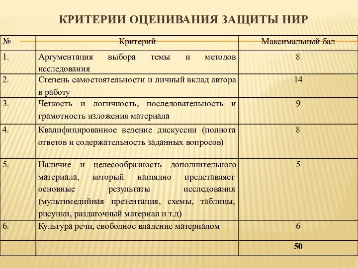 КРИТЕРИИ ОЦЕНИВАНИЯ ЗАЩИТЫ НИР