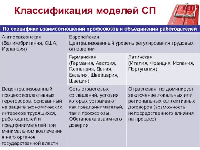 Классификация моделей СП