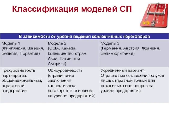 Классификация моделей СП