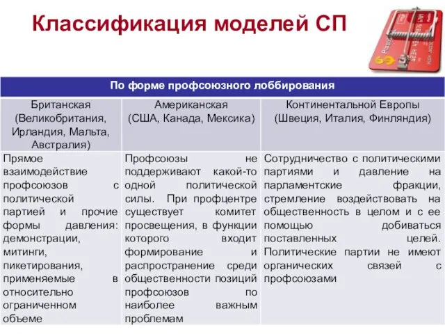 Классификация моделей СП