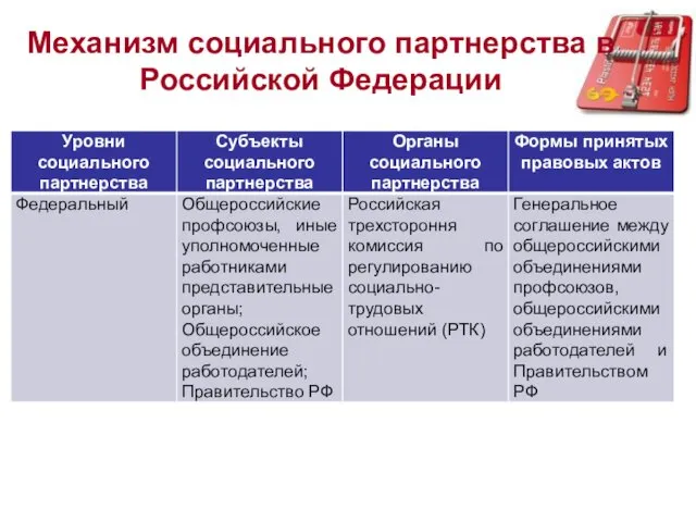 Механизм социального партнерства в Российской Федерации