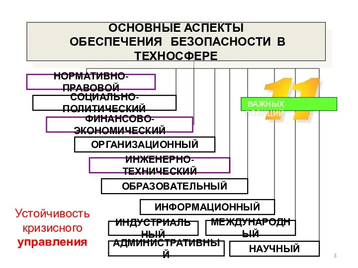 НОРМАТИВНО-ПРАВОВОЙ СОЦИАЛЬНО-ПОЛИТИЧЕСКИЙ ФИНАНСОВО-ЭКОНОМИЧЕСКИЙ ОРГАНИЗАЦИОННЫЙ ИНЖЕНЕРНО-ТЕХНИЧЕСКИЙ ИНФОРМАЦИОННЫЙ ОБРАЗОВАТЕЛЬНЫЙ НАУЧНЫЙ МЕЖДУНАРОДНЫЙ ОСНОВНЫЕ