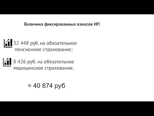 32 448 руб. на обязательное пенсионное страхование; 8 426 руб. на обязательное медицинское