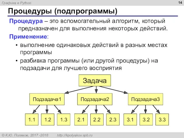 Процедуры (подпрограммы) Процедура – это вспомогательный алгоритм, который предназначен для