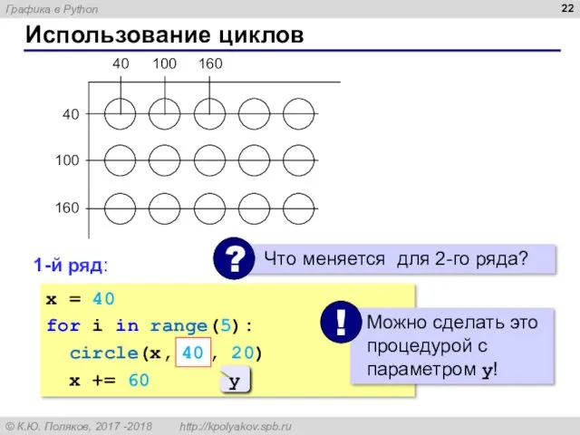 Использование циклов 40 40 100 160 100 160 x =