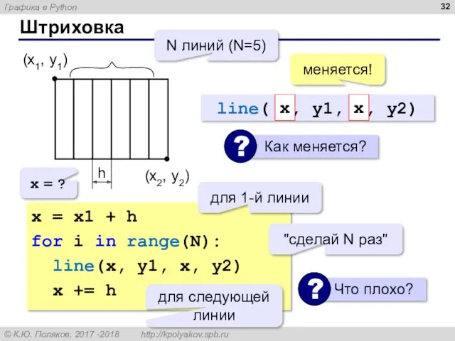 Штриховка (x1, y1) (x2, y2) N линий (N=5) h x