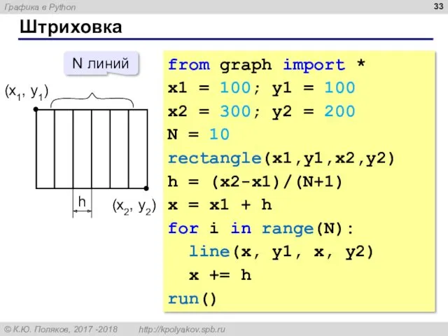 Штриховка (x1, y1) (x2, y2) N линий h from graph