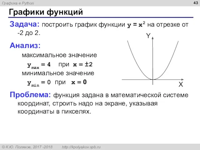 Графики функций Задача: построить график функции y = x2 на