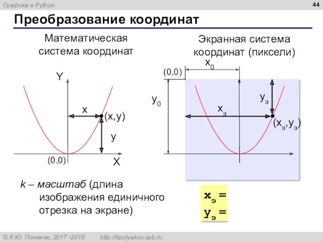 Преобразование координат (x,y) x y Математическая система координат Экранная система