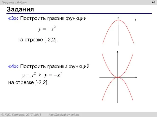 Задания «3»: Построить график функции на отрезке [-2,2]. «4»: Построить графики функций и на отрезке [-2,2].