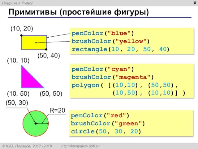 Примитивы (простейшие фигуры) penColor("blue") brushColor("yellow") rectangle(10, 20, 50, 40) penColor("red")