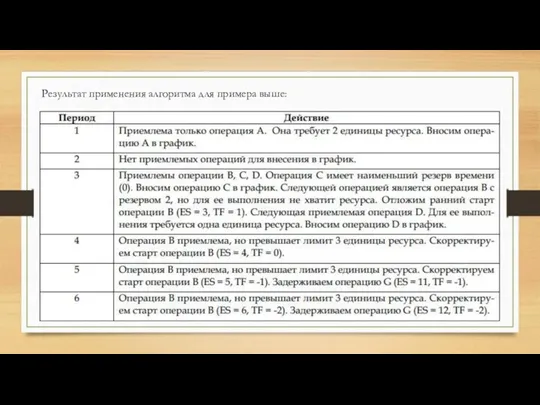 Результат применения алгоритма для примера выше: