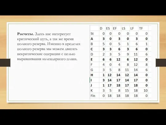 Расчеты. Здесь нас интересует критический путь, а так же время