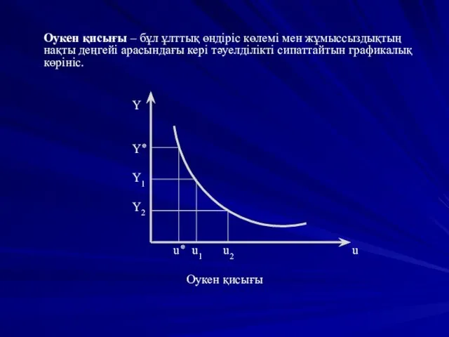 Оукен қисығы – бұл ұлттық өндіріс көлемі мен жұмыссыздықтың нақты